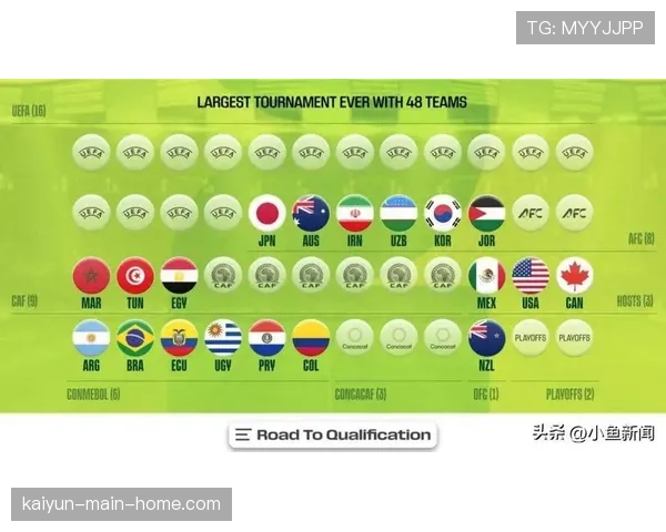 扩军至48队世界杯新赛制 为传统豪门带来更高容错率与体能挑战
